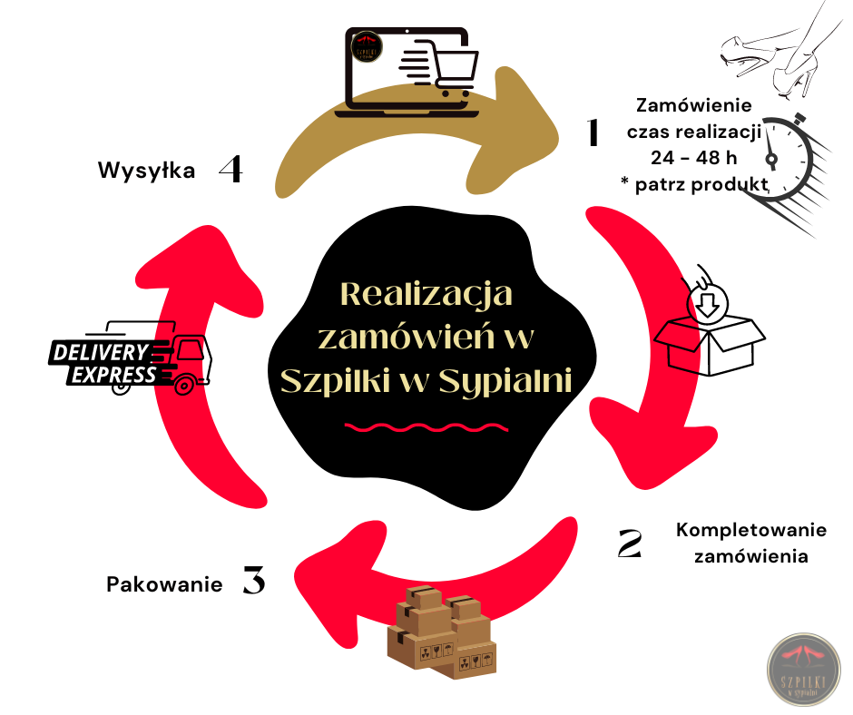 Expresowa realizacja zamówień szpilkiwsypialni.pl